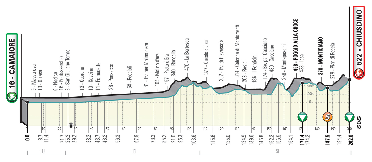 Tirreno-Adriatico 2021 profiel etappe 2.jpg (284 KB)